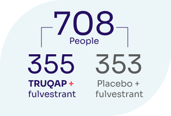 TRUQAP Study Group